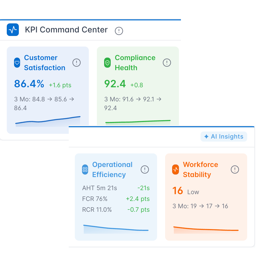 Customer experience trends view