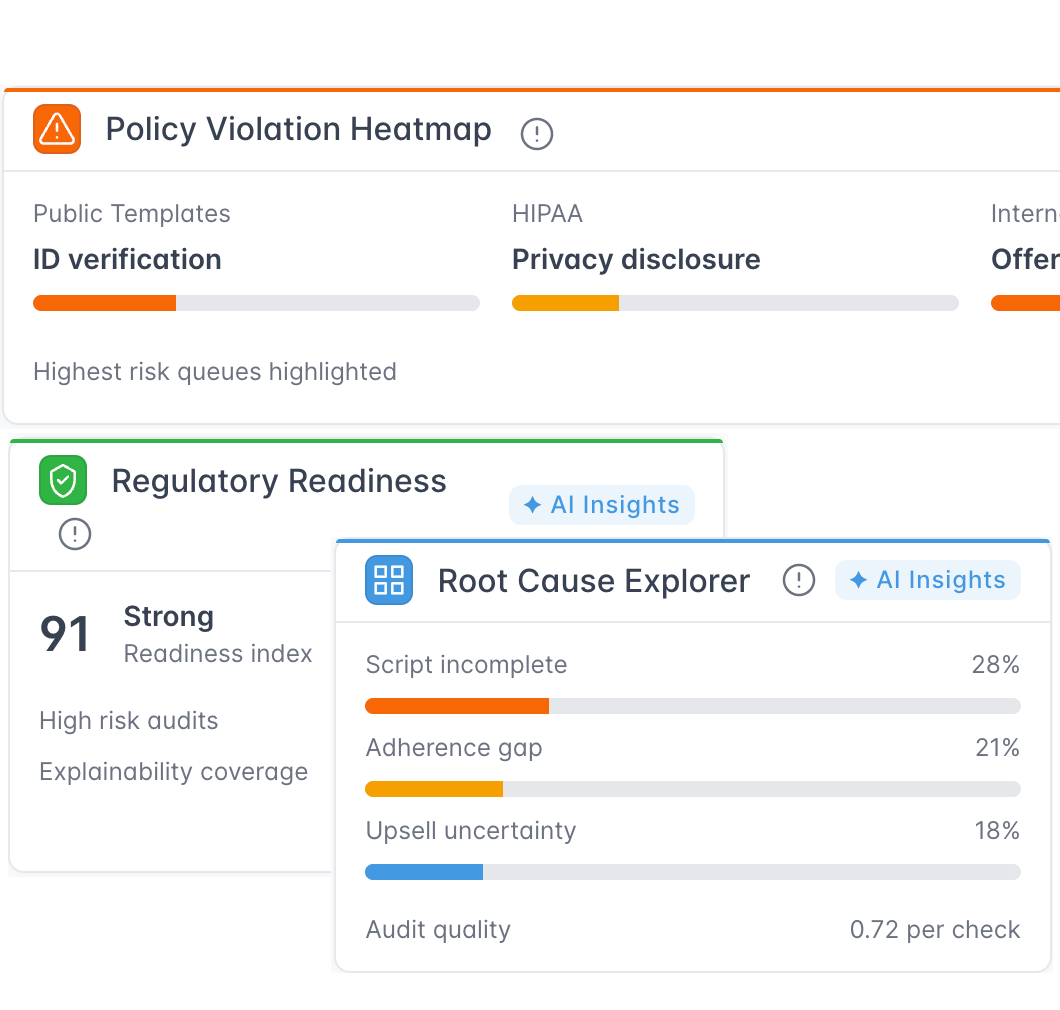 Executive quality outcomes view