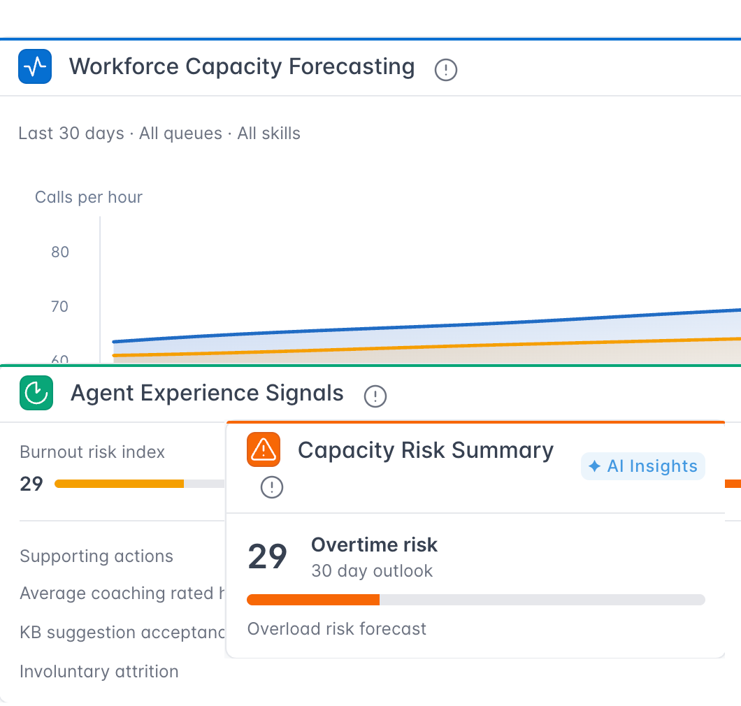 Workforce performance and capacity view